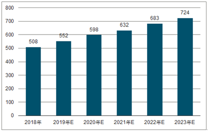 武平2023年中国无纺布行业全景图谱